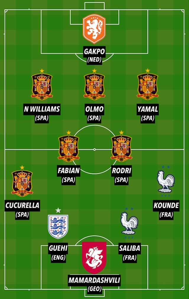 Euro 2024 TOTT Euro 2024 TOTT