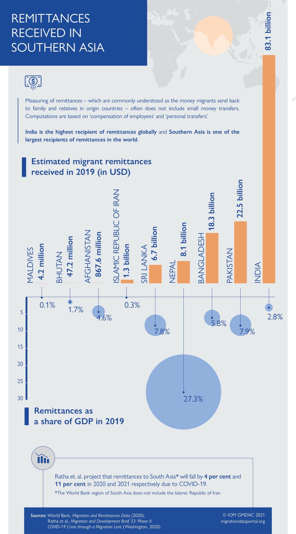 South Asian migrants are dying in Saudi FIFA worksites – Global Voices