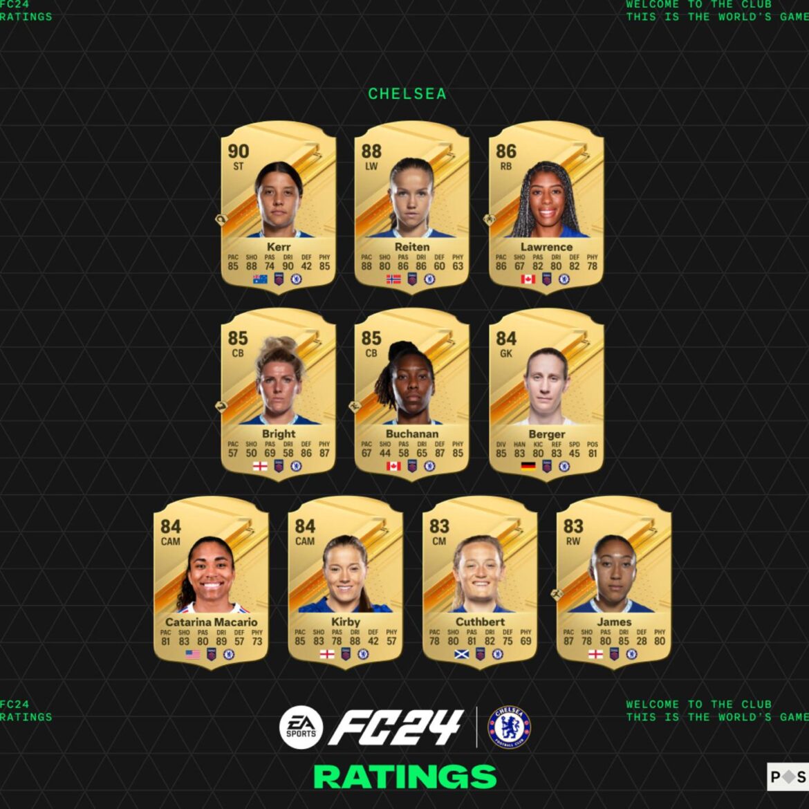 Joao Pedro perfect, Christopher Nkunku awful – Chelsea ratings in win v Fluminense – Football Insider