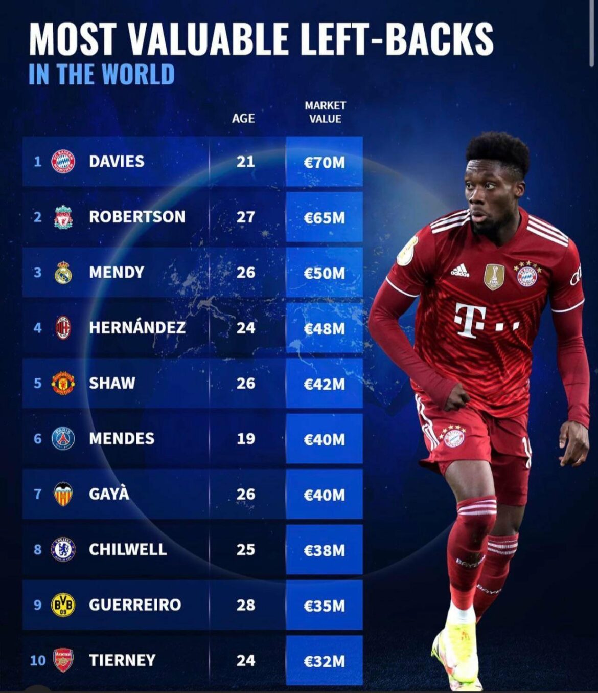 The 25 Best Left Backs in World Soccer—Ranked – Sports Illustrated