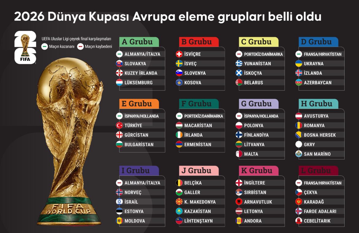 2026 FIFA World Cup tickets go on sale at 8 a.m. – NBC Los Angeles