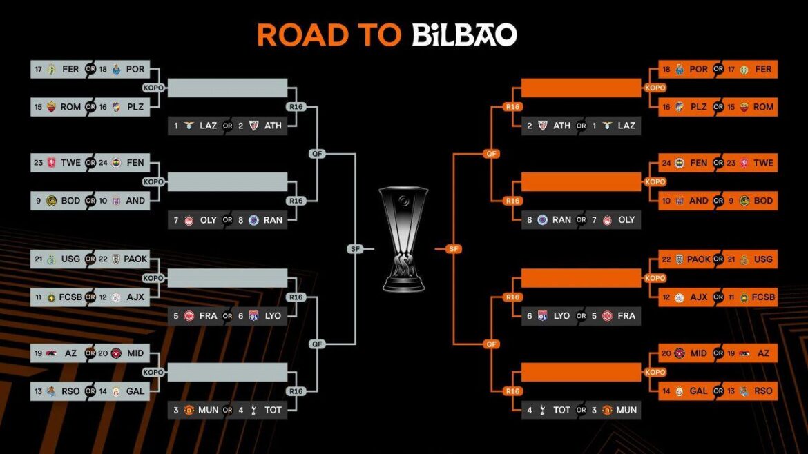 When will the Europa League draw take place? – Nottingham Forest FC